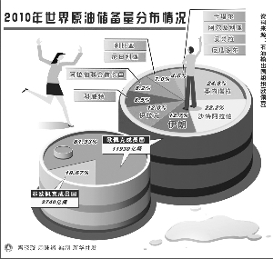 美国能源结构转变 美国能源结构转变