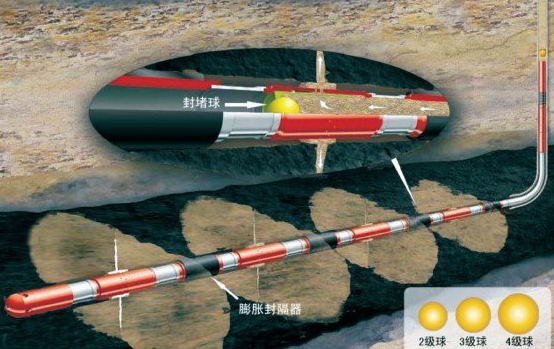 中石化非常规压裂技术成功应用 中石化非常规压裂技术成功应用