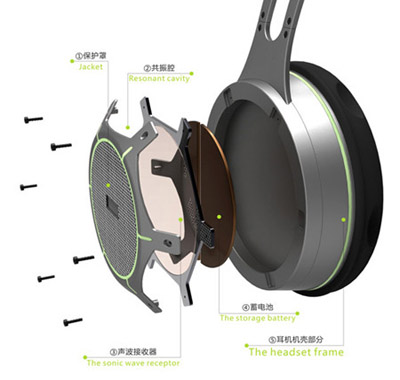 靠噪声做能源发电的绿色智能耳机 靠噪声做能源发电的绿色智能耳机