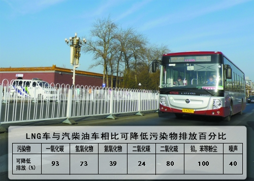 中国石油助力改善首都大气环境 中国石油助力改善首都大气环境