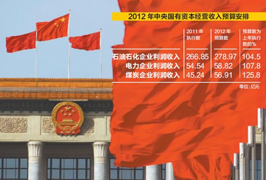 两会明确2012能源工作思路 两会明确2012能源工作思路