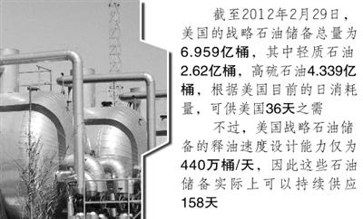高油价 高油价