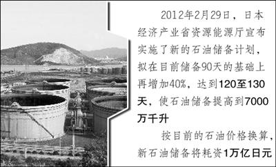 油价 油价