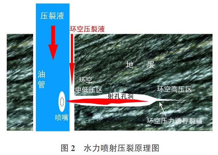 水力压裂原理图 水力压裂原理图