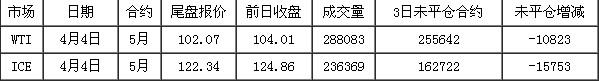 表三 表三