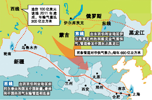 中俄合作 中俄合作