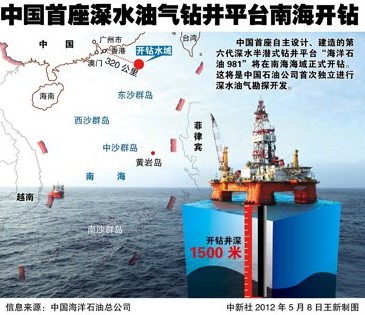 南海钻井 南海钻井