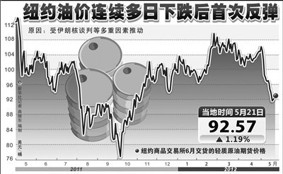 国际油价 国际油价