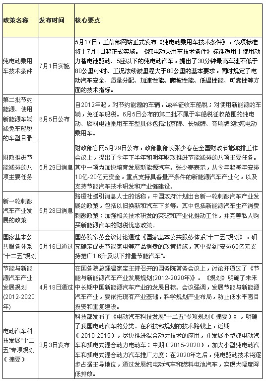 新能源 新能源