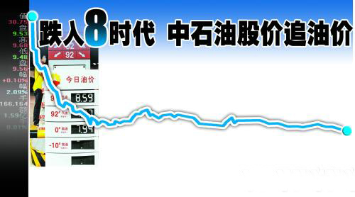 股价 股价