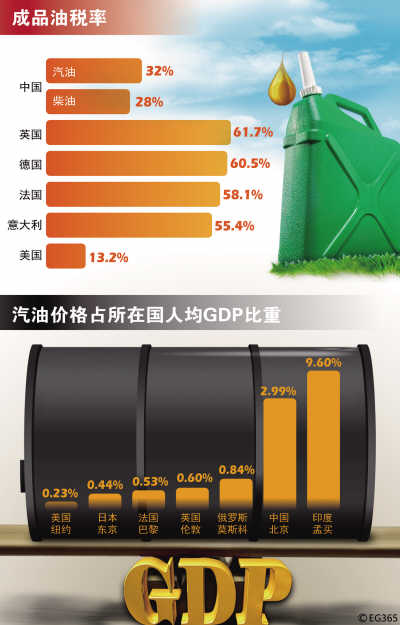 成品油 成品油