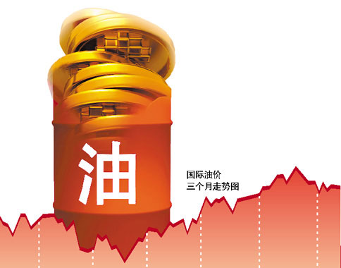 油价 油价