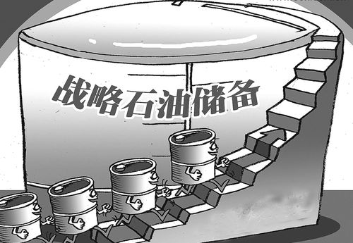 石油储备 石油储备