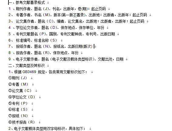 常用文章参考文献格式,资料中心石油论坛板块