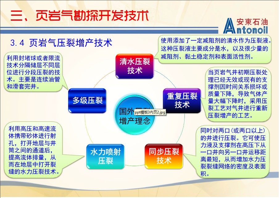 页岩气水平井压裂技术,增产措施石油论坛板块