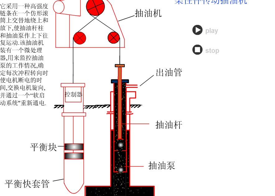 钻井动画-抽油装置示意图